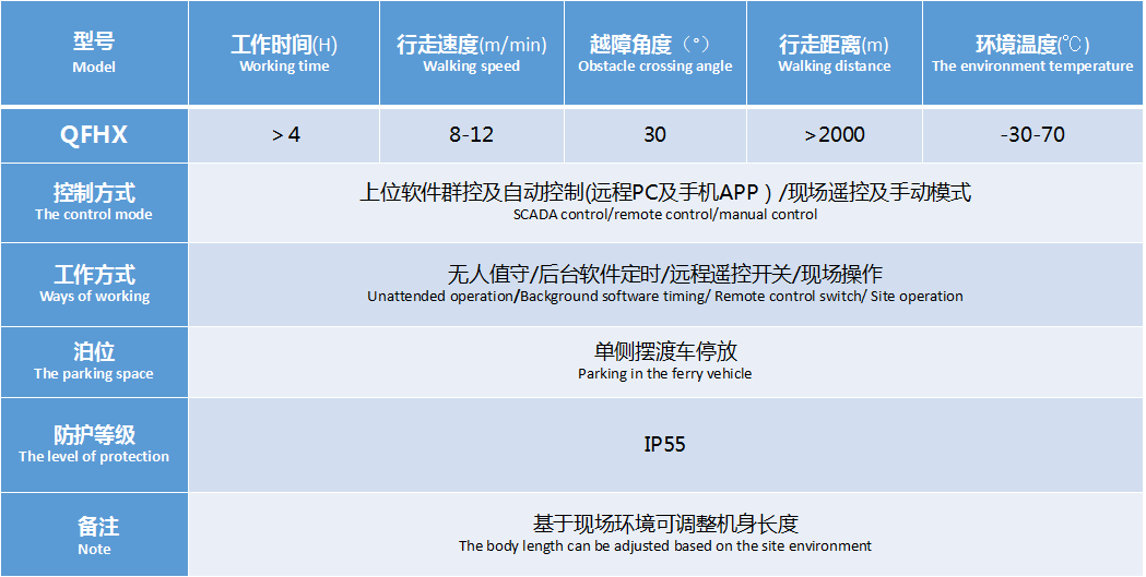 光伏运维清洁