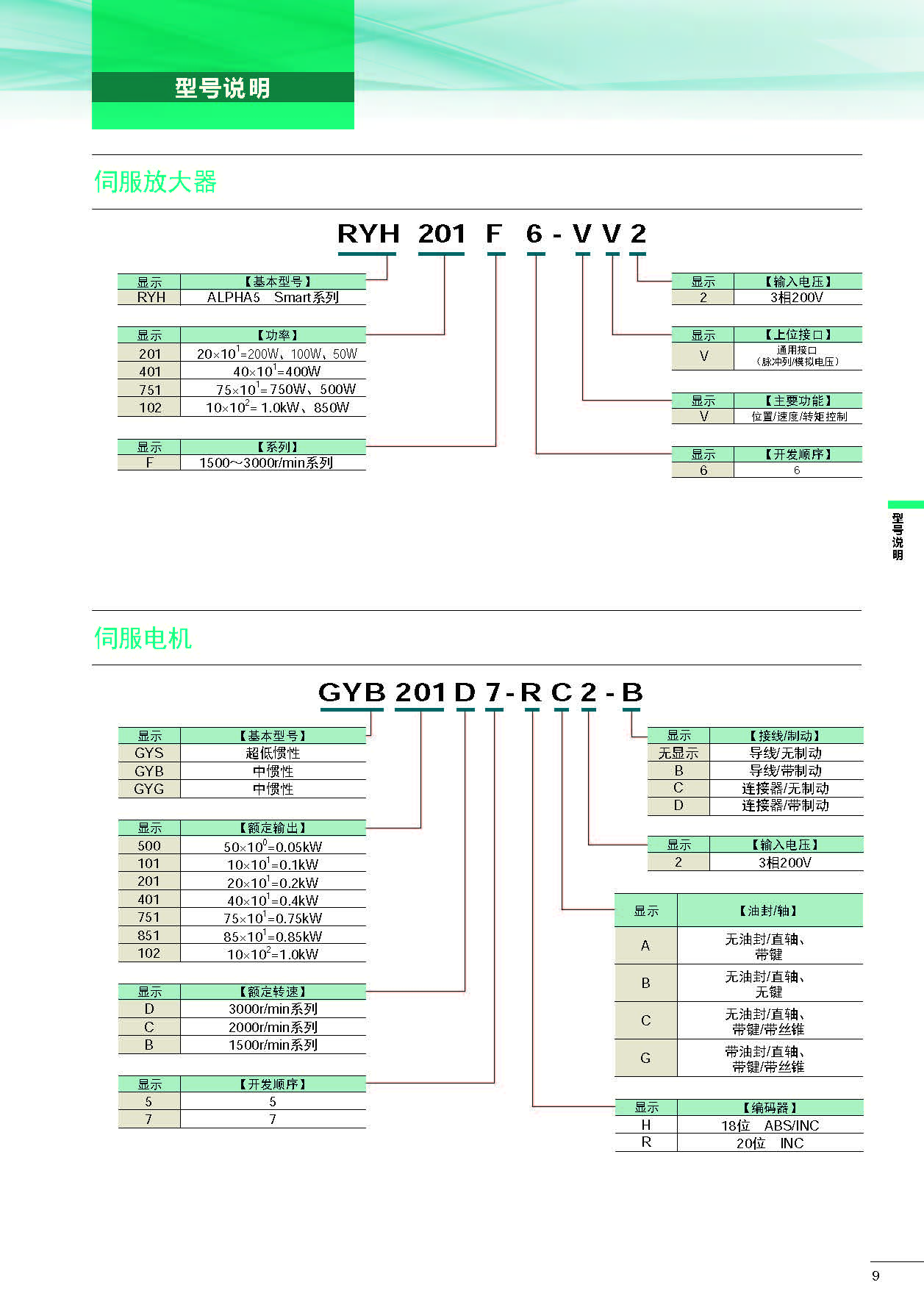 伺服系統 ALPHA5 Smart Plus