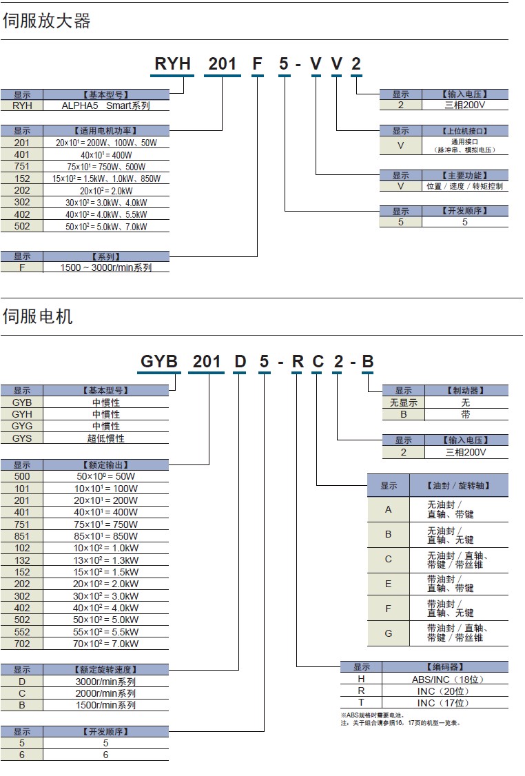 伺服系統 ALPHA5 Smart