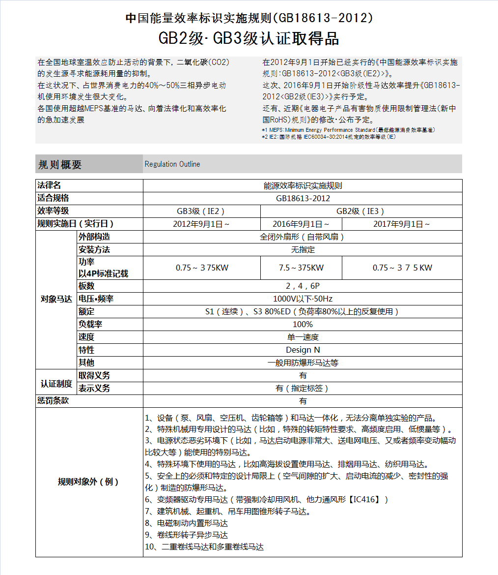 低壓三相馬達