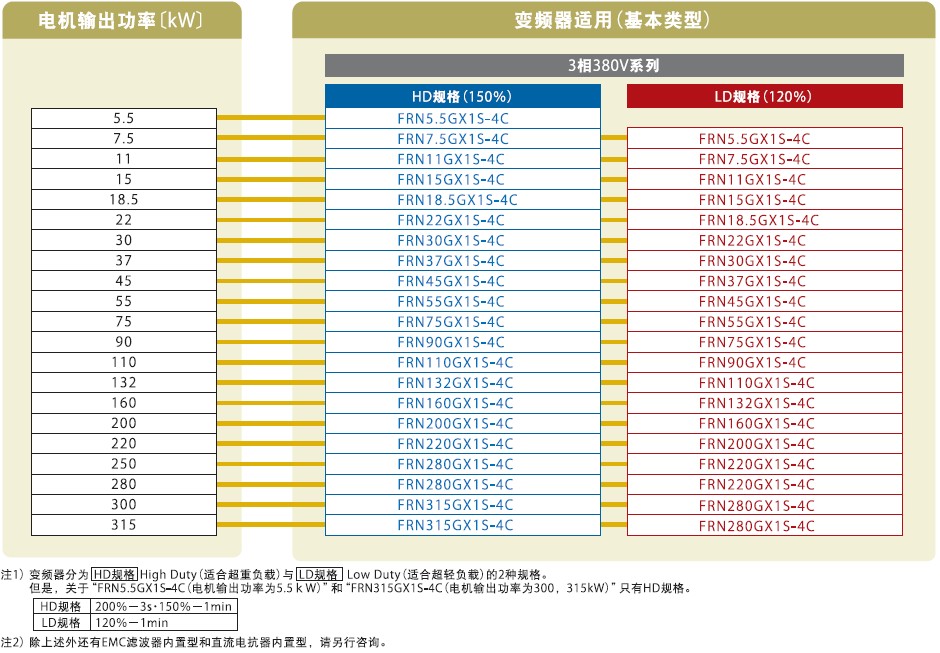 同步馬達