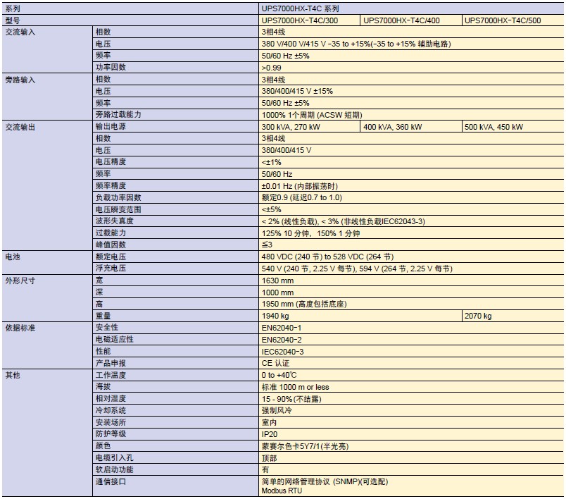 不間斷電源系統 UPS7000HX-T4C系列