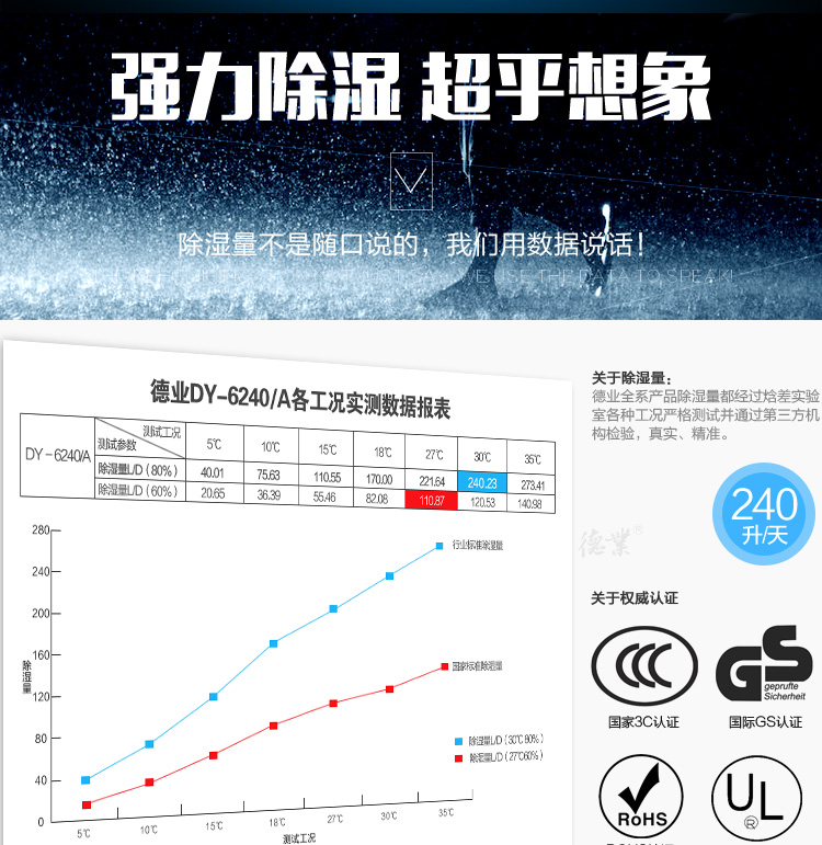 1556526472274646.jpg 沈陽工業除濕機