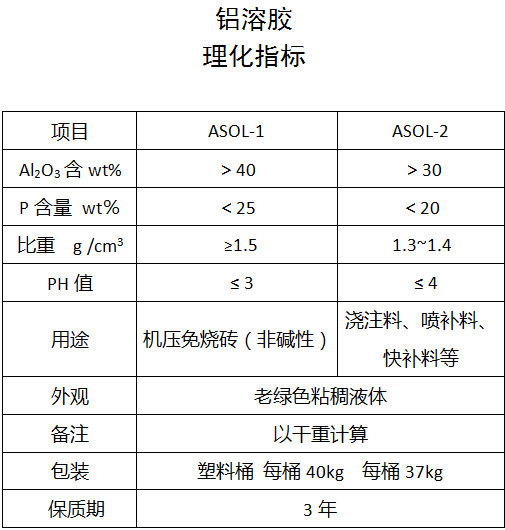 铝溶胶（ASOL-1）