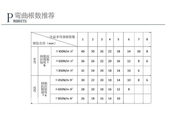 GW32數(shù)控彎箍機(jī)