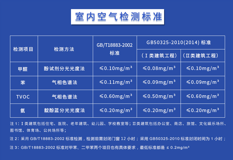 动态资讯