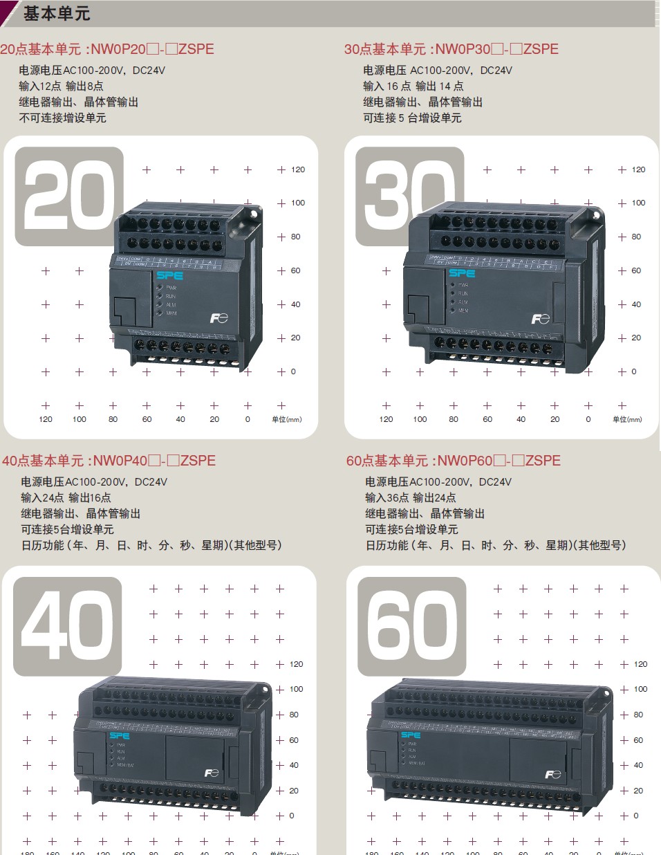 MICREX-SX SPE系列