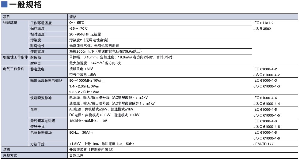 MICREX-SX SPH系列