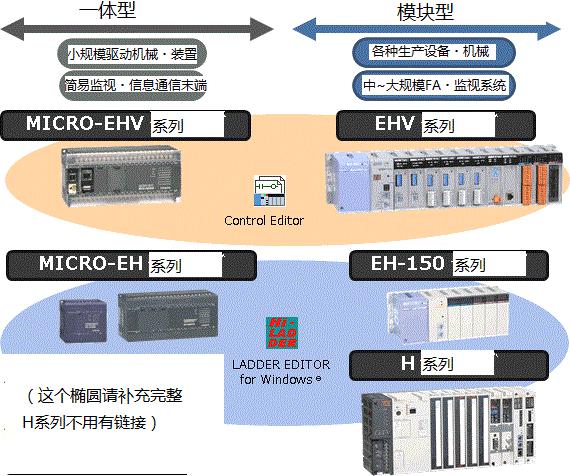 PLC