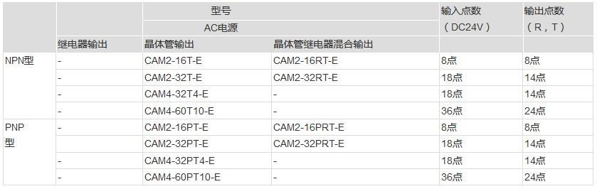 CAM系列電子凸輪專機