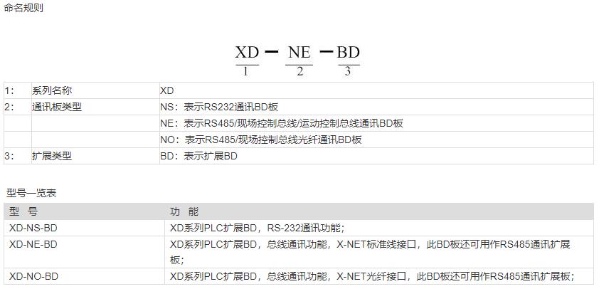 XD系列通訊擴展BD板