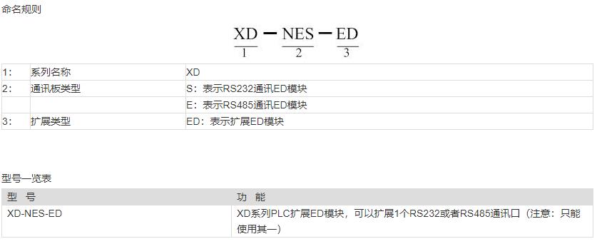 XD系列通訊左擴展ED模塊