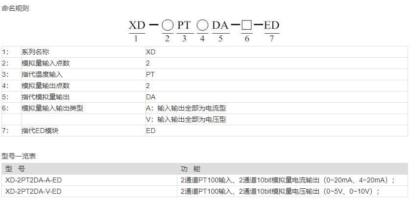 XD系列PT/DA左擴展ED模塊