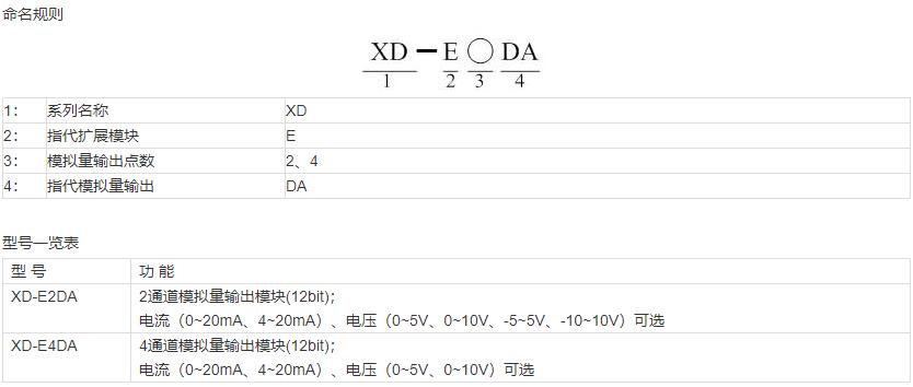 XD系列DA擴展模塊