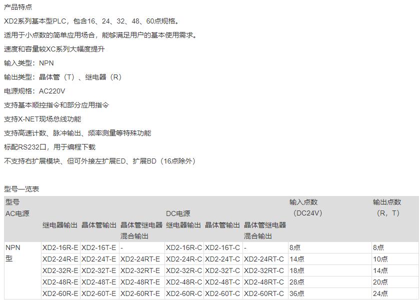 XD2系列基本單元