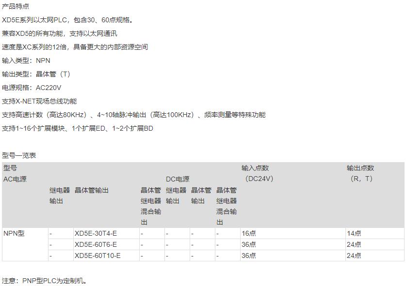 XD5E系列基本單元