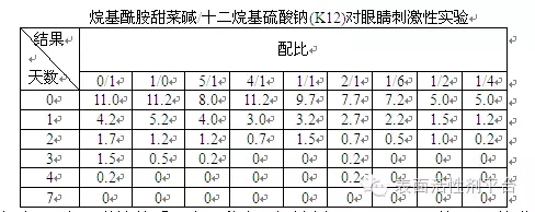 十二烷基二甲基甜菜碱