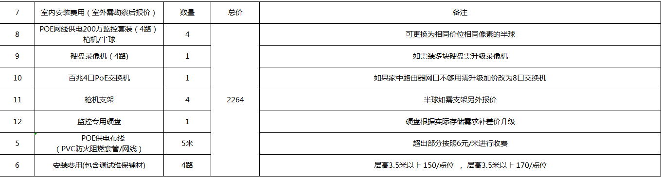 1557130615865123.jpg 200万监控套装