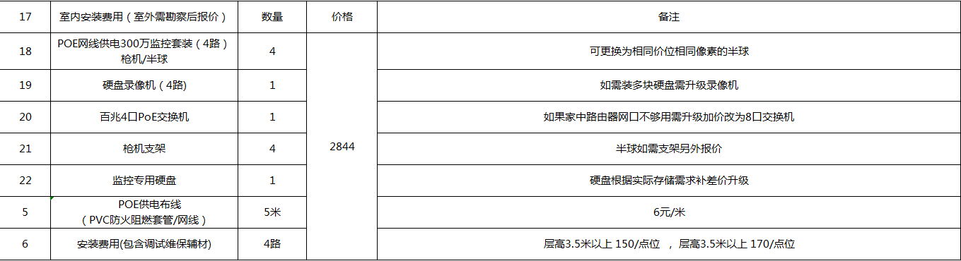 1557130699409424.jpg 300万监控套装