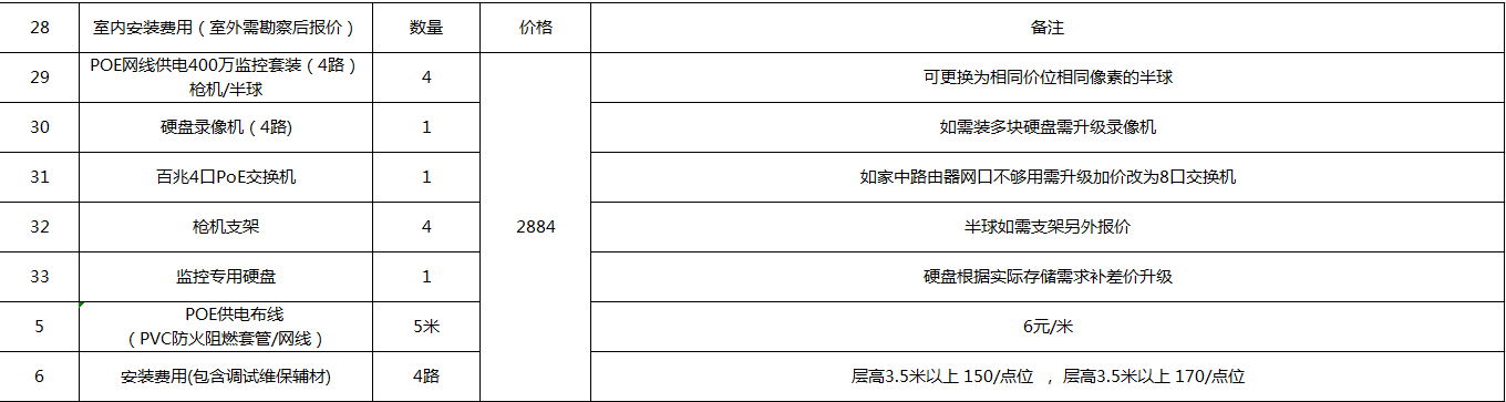 1557130745441894.jpg 400万监控套装