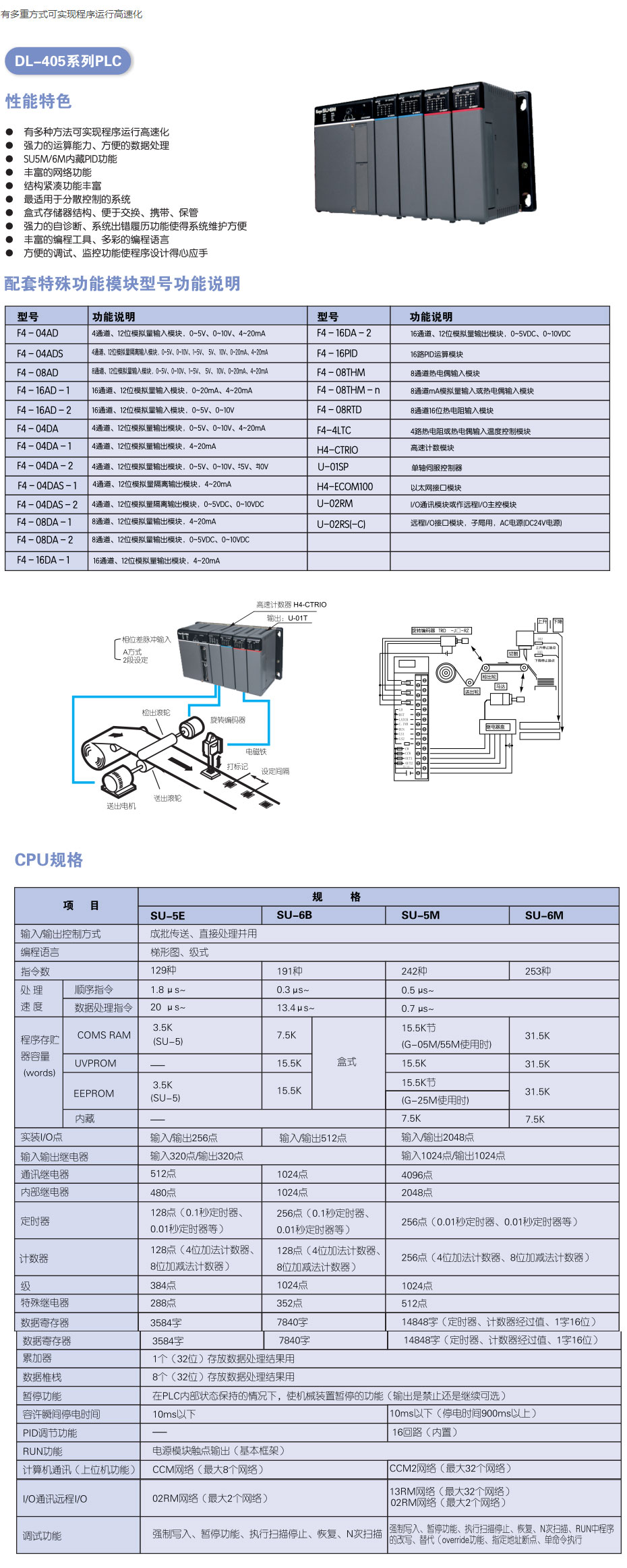 DL-405