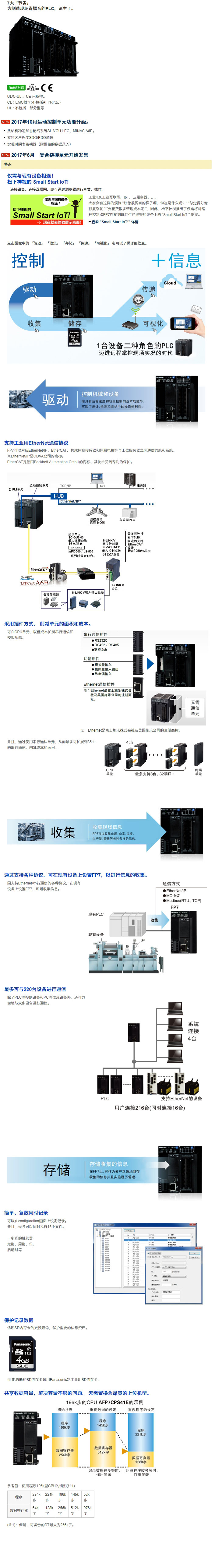 可編程控制器 FP7