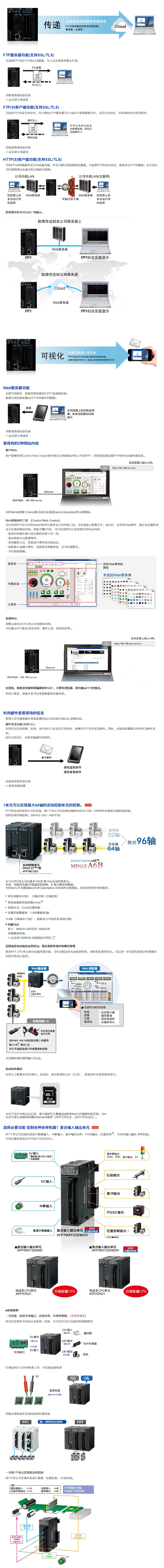 可編程控制器 FP7