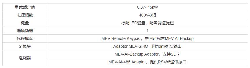 艾默生變頻器 MEV2000