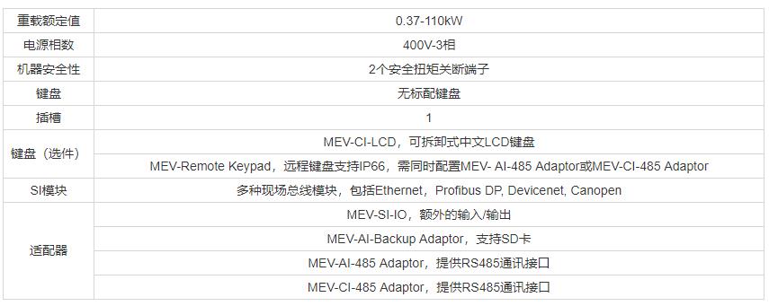 艾默生變頻器 MEV3000