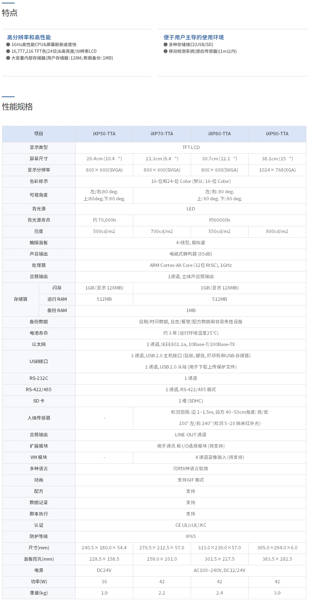 iXP Series