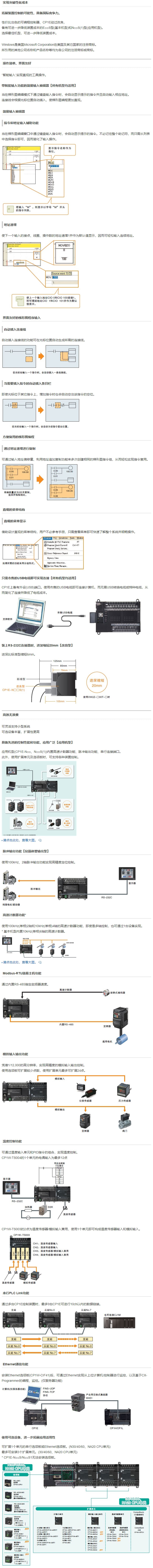 CP系列CP1E CPU單元