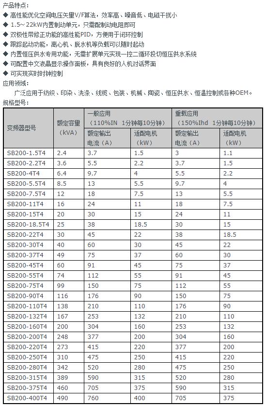 SB200系列高性能通用型變頻器