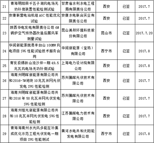 西安五常电力技术有限公司