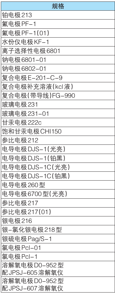 廣西科學(xué)儀器