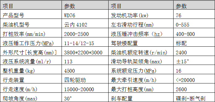 WD76小金刚打桩机