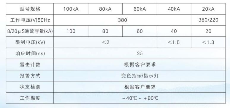 浪涌保護器