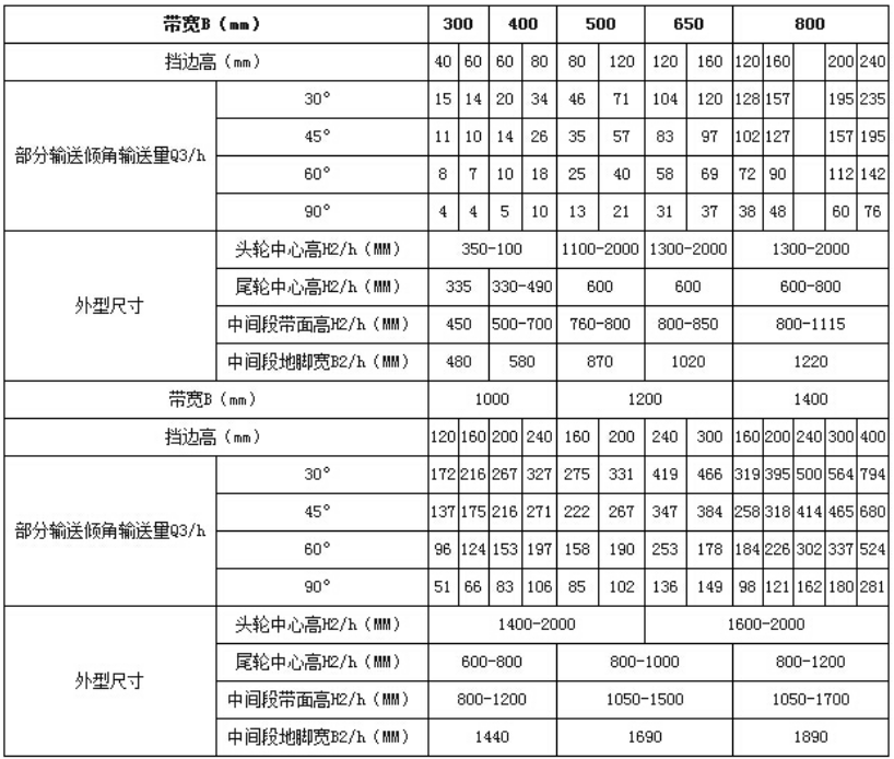 大倾角皮带输送机