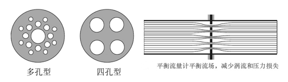 平衡流量計(jì)