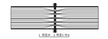 平衡流量計(jì)