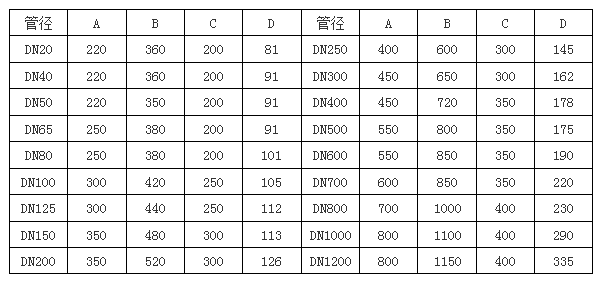 平衡流量計(jì)