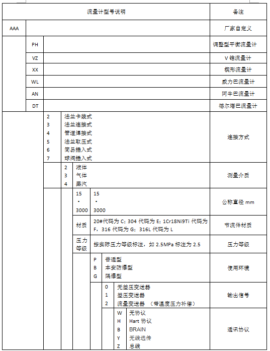 平衡流量計(jì)