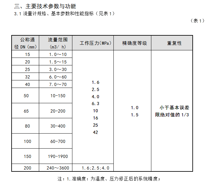 旋進(jìn)漩渦流量計(jì)