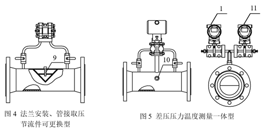 法蘭取壓式楔形流量計