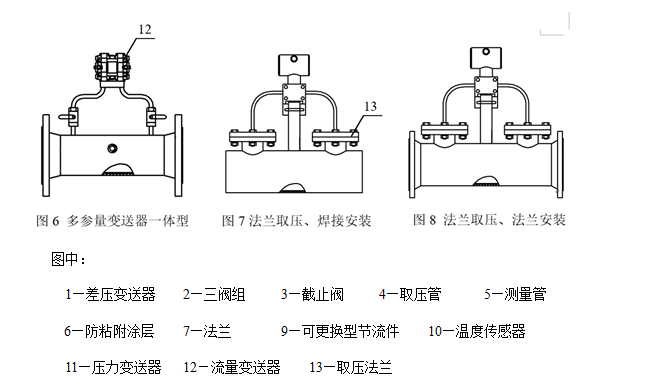 法蘭取壓式楔形流量計