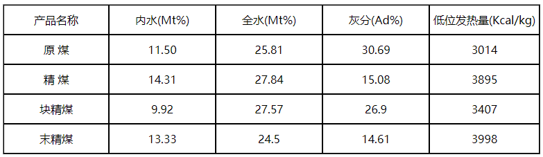 与唐山市www.204.net|欢迎您合作的煤矿有多少？都有哪些？