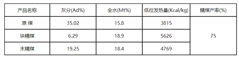 与唐山市www.204.net|欢迎您合作的煤矿有多少？都有哪些？