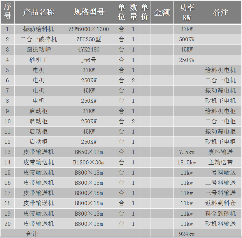 日产3500吨二合一石灰石生产线