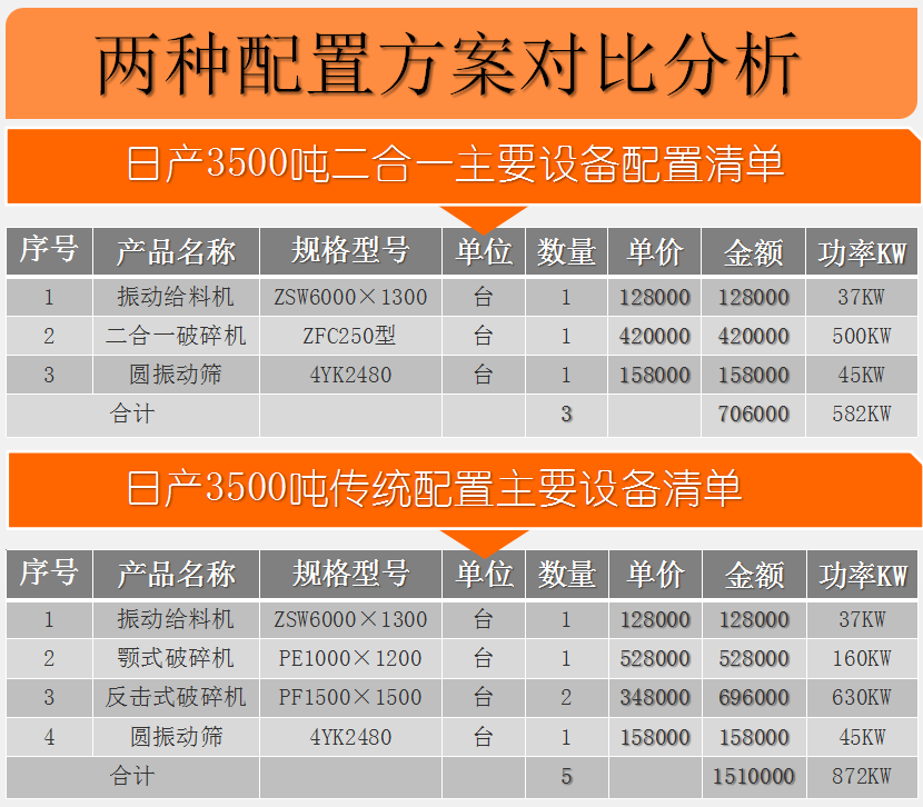 日产3500吨二合一石灰石生产线