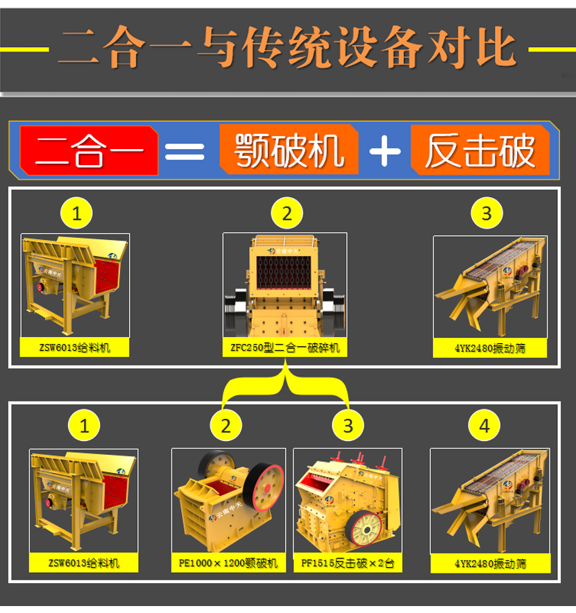 日产3500吨二合一石灰石生产线