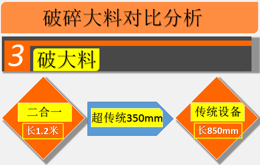 日产3500吨二合一石灰石生产线